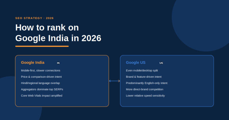 How to Rank on Google India in 2026: The Complete Guide