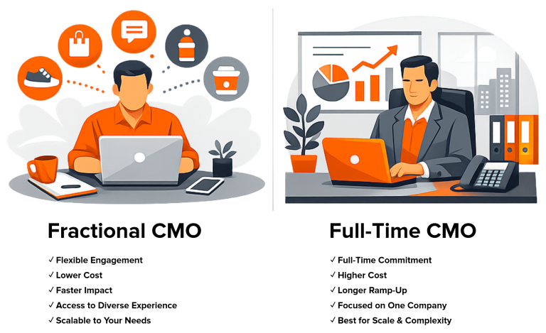 Fractional CMO vs Full-Time CMO: Cost Comparison for 2026