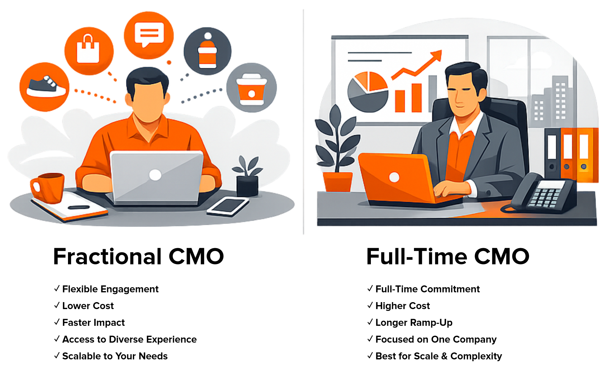 Fractional CMO vs Full-Time CMO: Cost Comparison for 2026