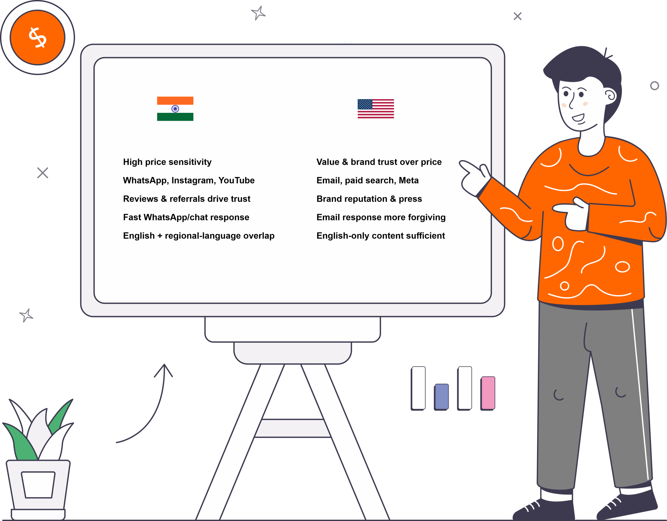 The India-US Digital Marketing Playbook: What Works in Both Markets